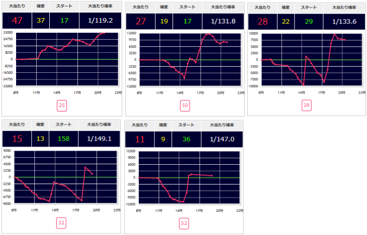出玉スランプグラフ