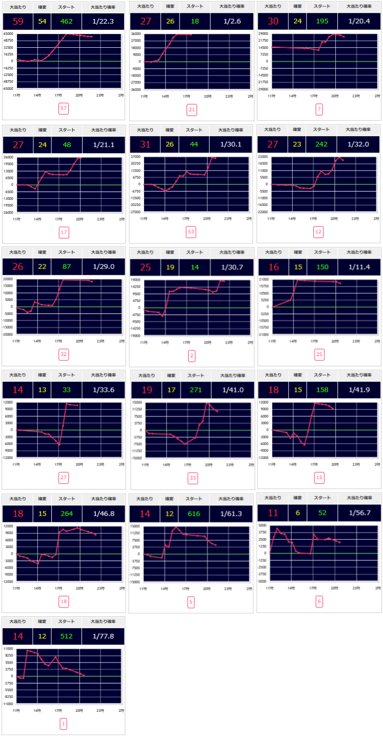 出玉スランプグラフ