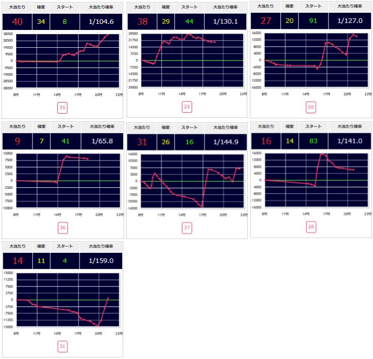 出玉スランプグラフ