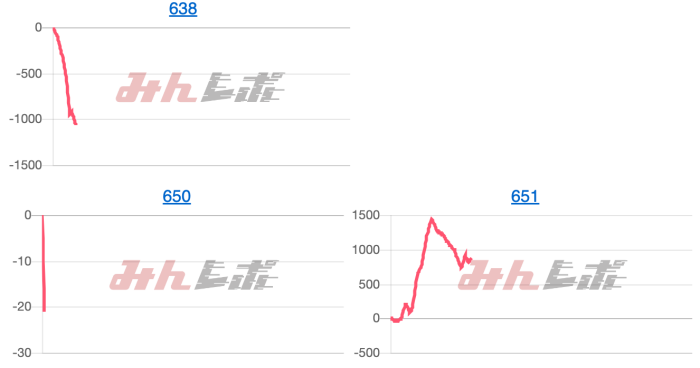 出玉スランプグラフ