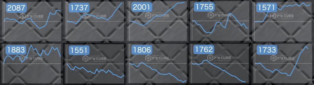 出玉スランプグラフ