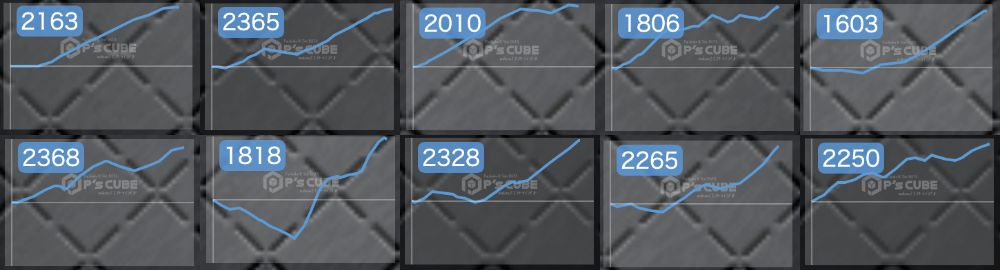 出玉スランプグラフ