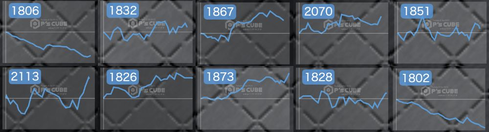 出玉スランプグラフ