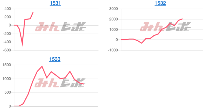 出玉スランプグラフ
