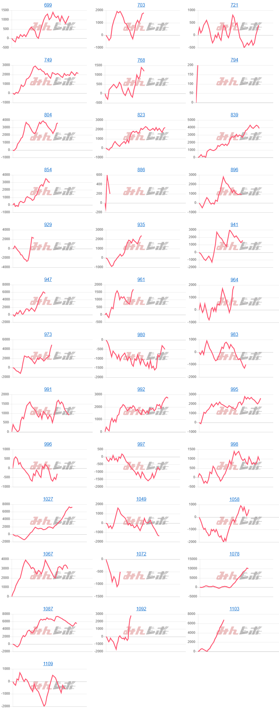 出玉スランプグラフ