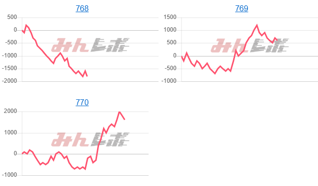 出玉スランプグラフ
