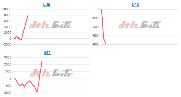 出玉スランプグラフ