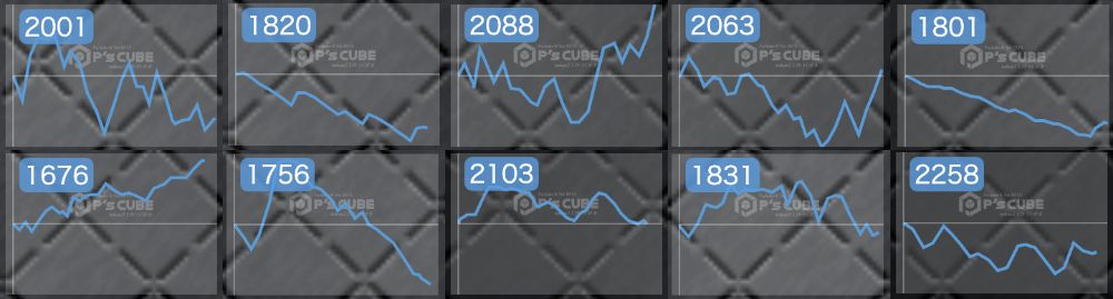 出玉スランプグラフ