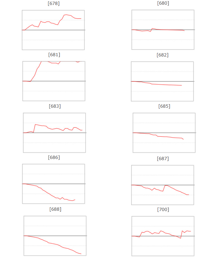 出玉スランプグラフ