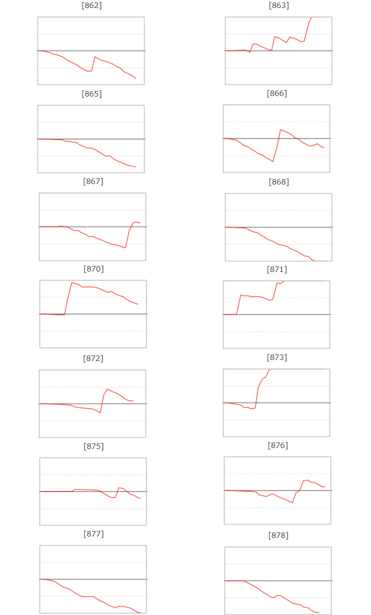 出玉スランプグラフ