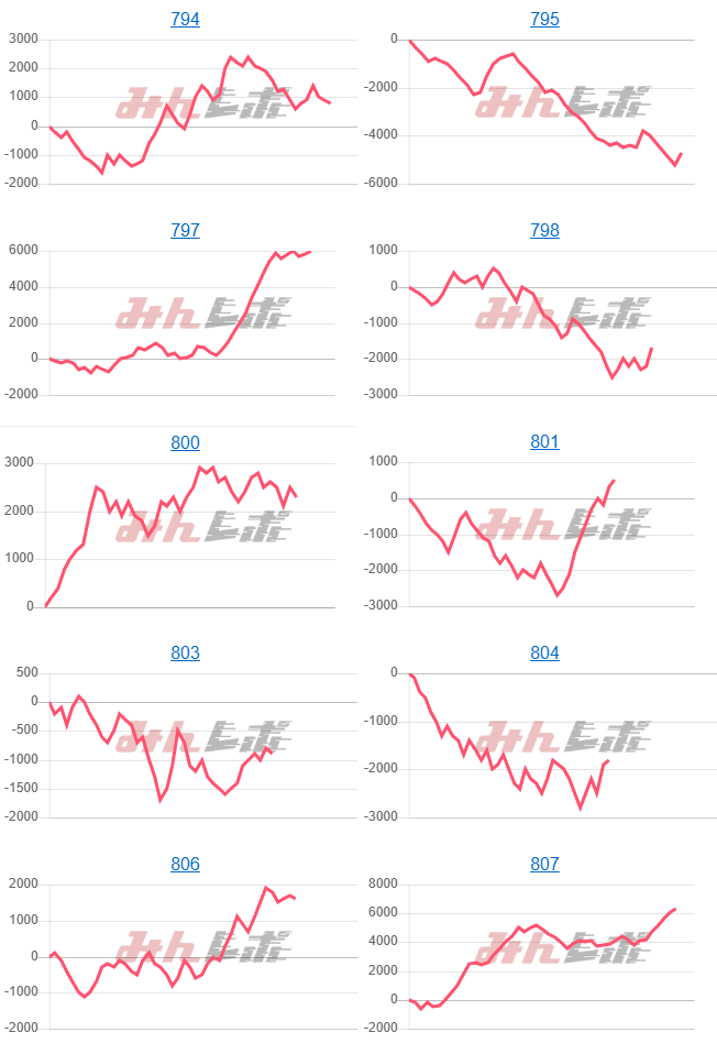 出玉スランプグラフ