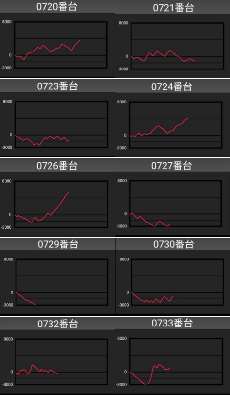 出玉スランプグラフ