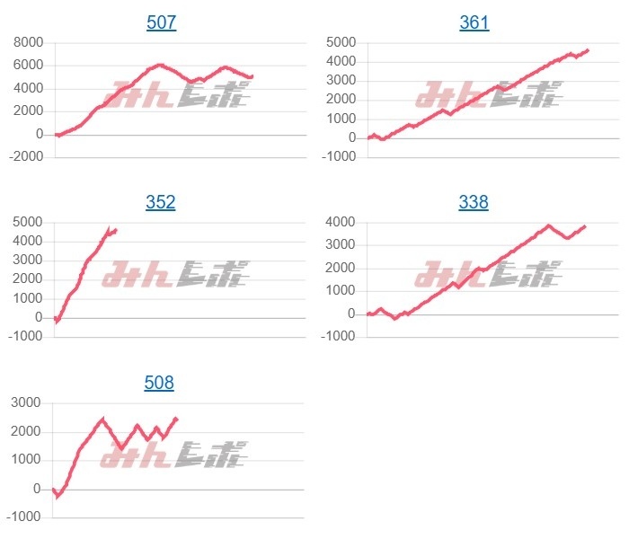 出玉スランプグラフ