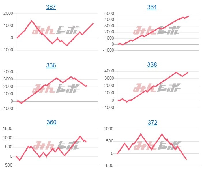 出玉スランプグラフ