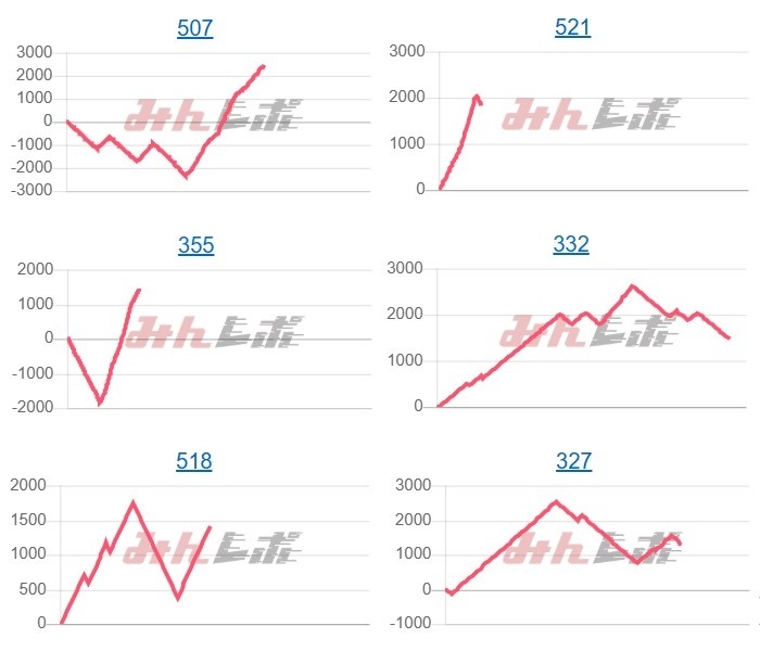出玉スランプグラフ