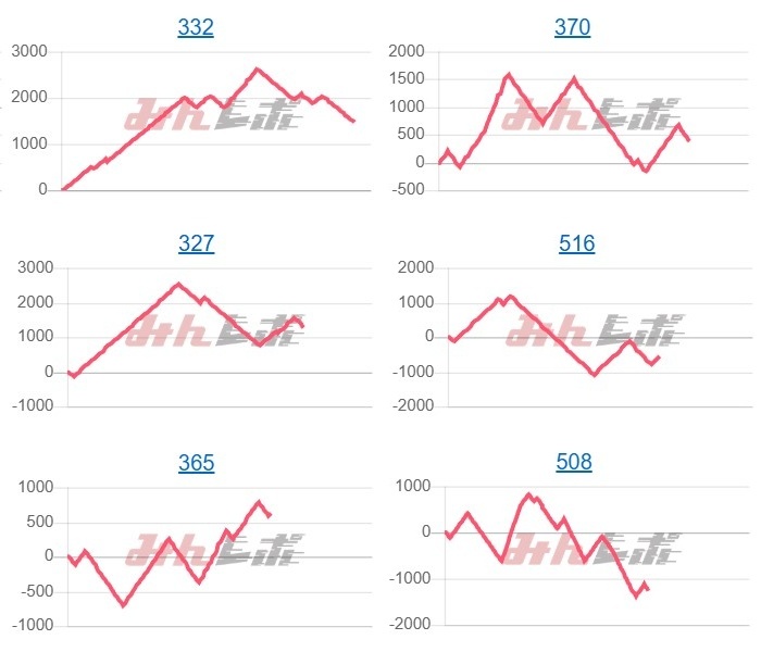 出玉スランプグラフ