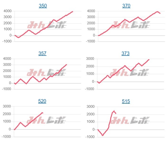 出玉スランプグラフ