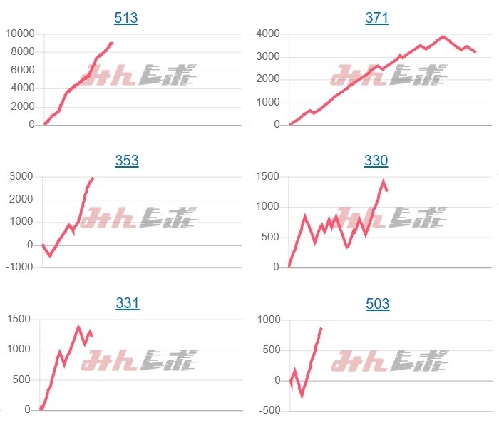 出玉スランプグラフ