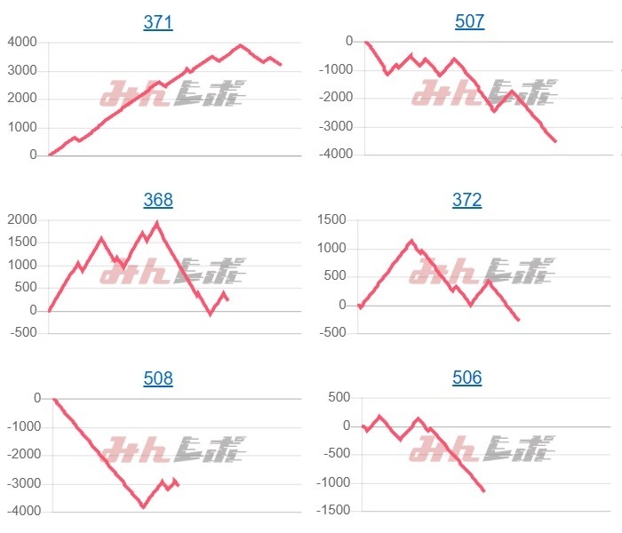 出玉スランプグラフ