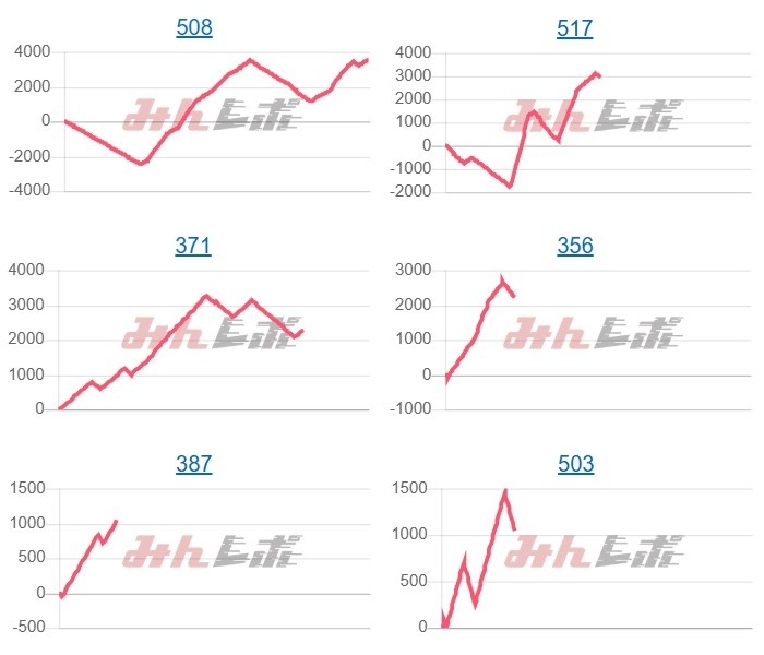 出玉スランプグラフ