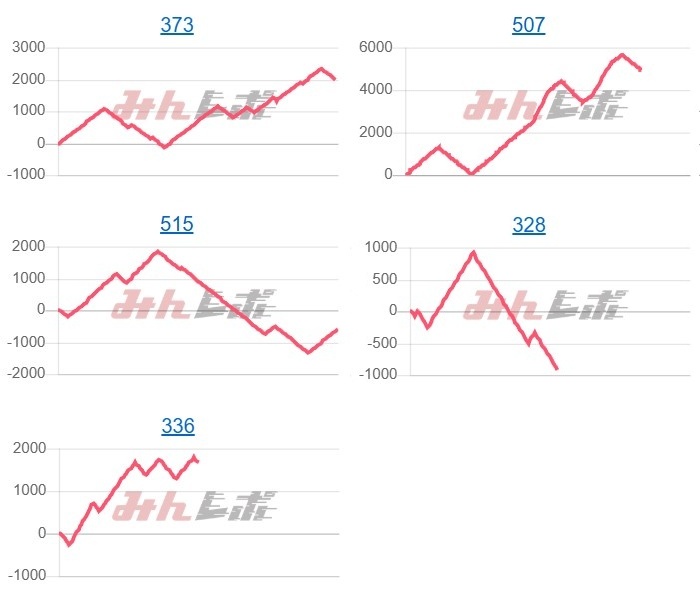 出玉スランプグラフ