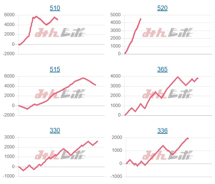 出玉スランプグラフ
