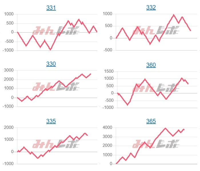 出玉スランプグラフ