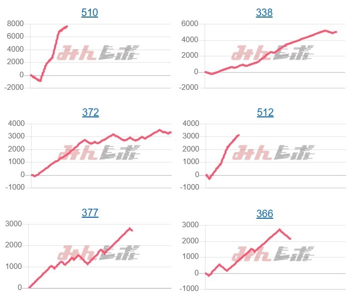 出玉スランプグラフ