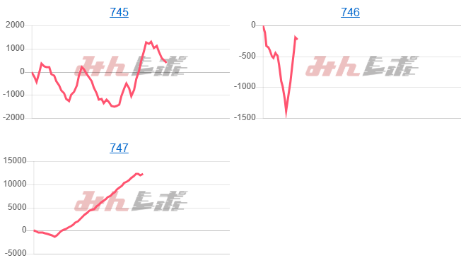 出玉スランプグラフ