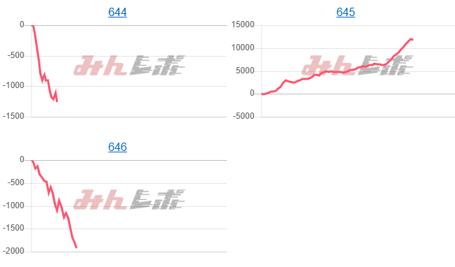出玉スランプグラフ