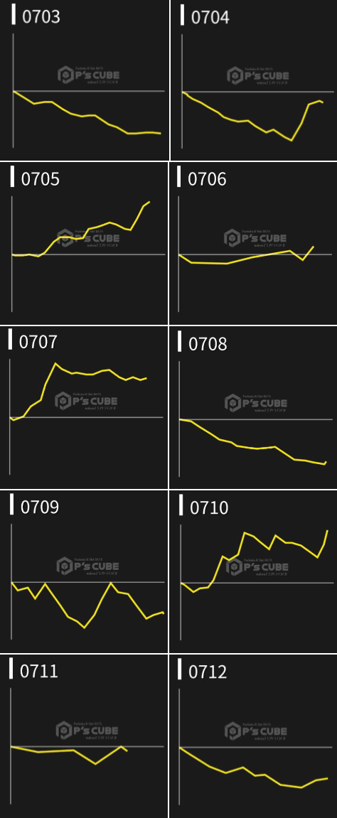 出玉スランプグラフ