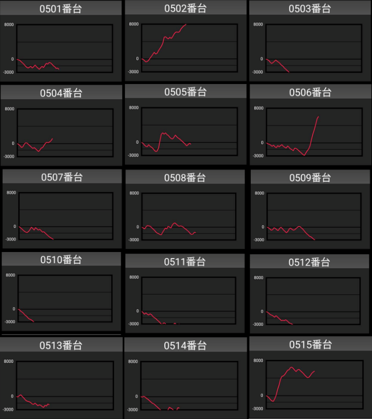 出玉スランプグラフ