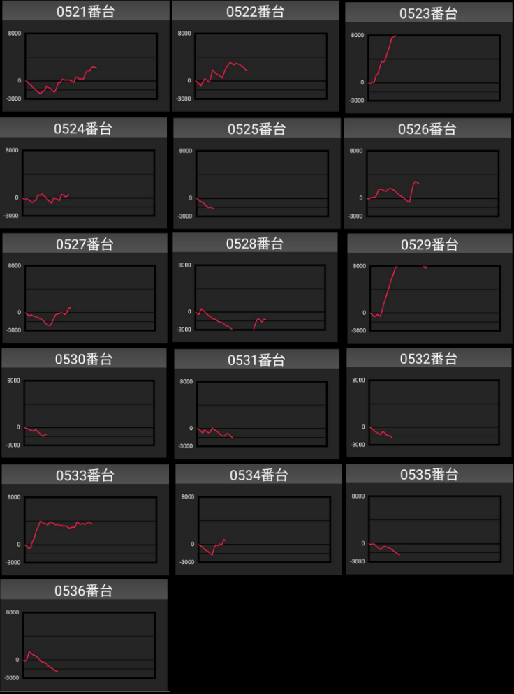 出玉スランプグラフ
