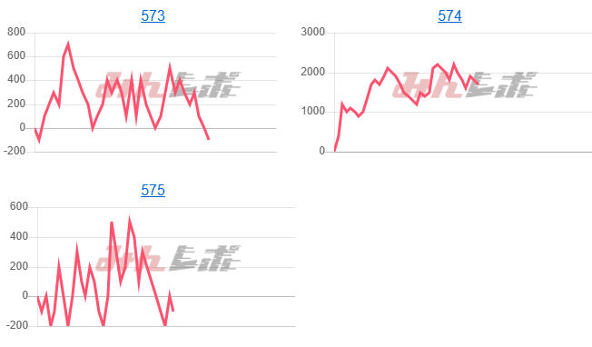 出玉スランプグラフ