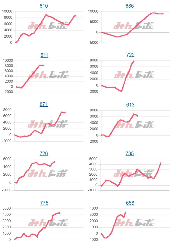出玉スランプグラフ