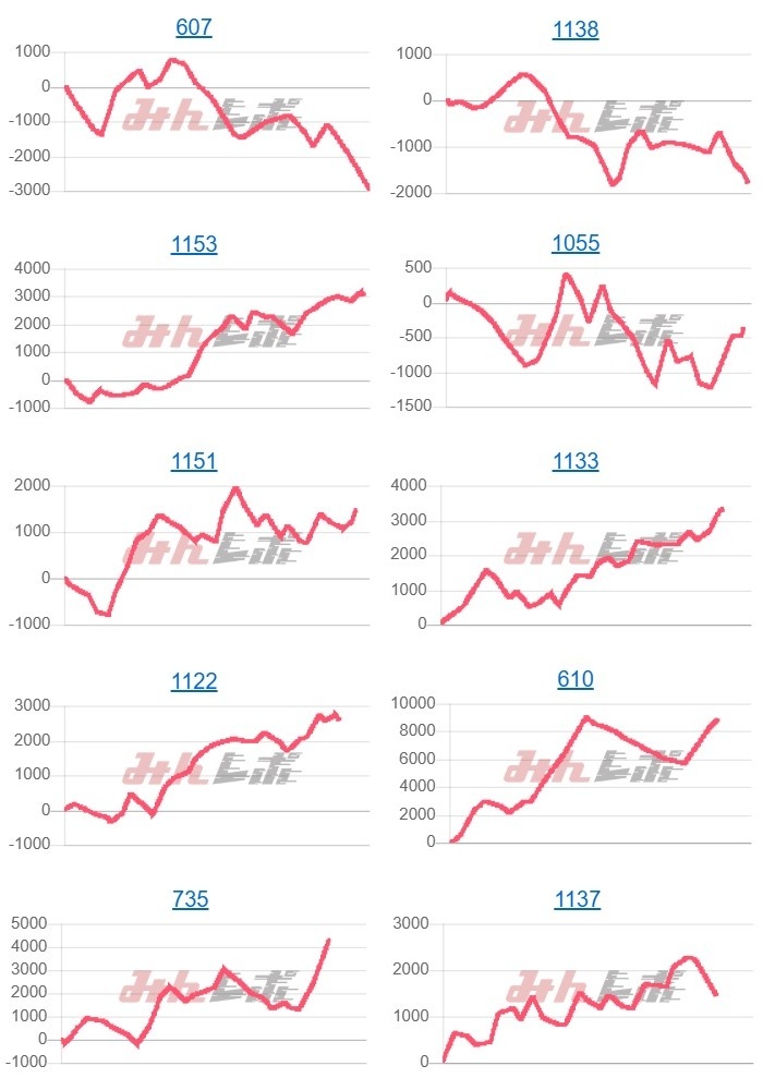 出玉スランプグラフ