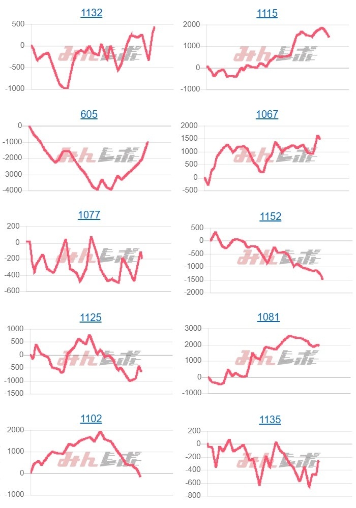 出玉スランプグラフ