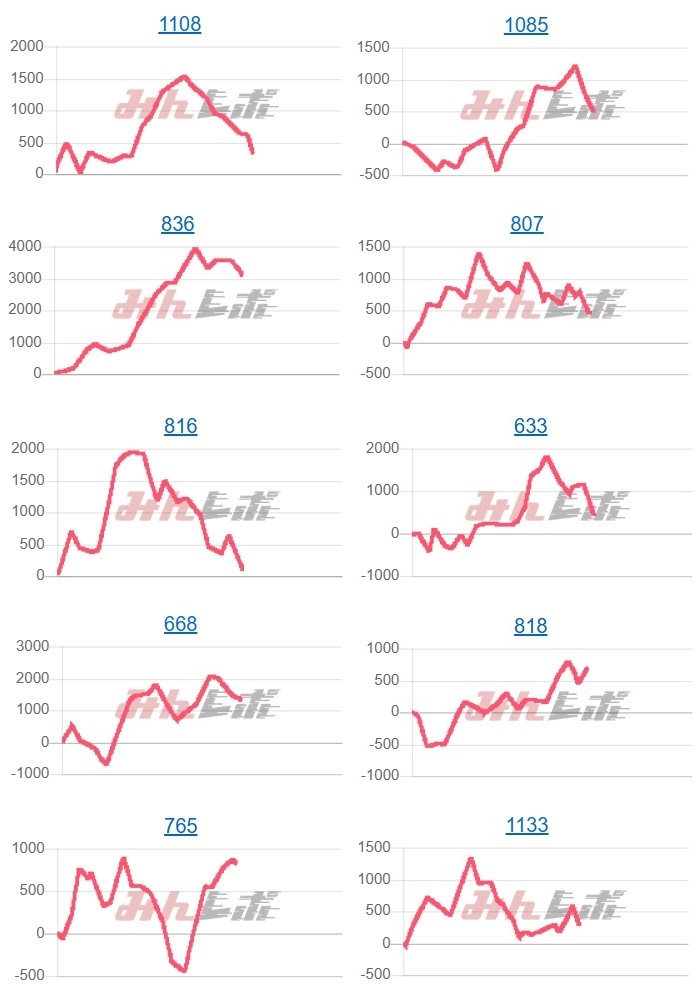 出玉スランプグラフ