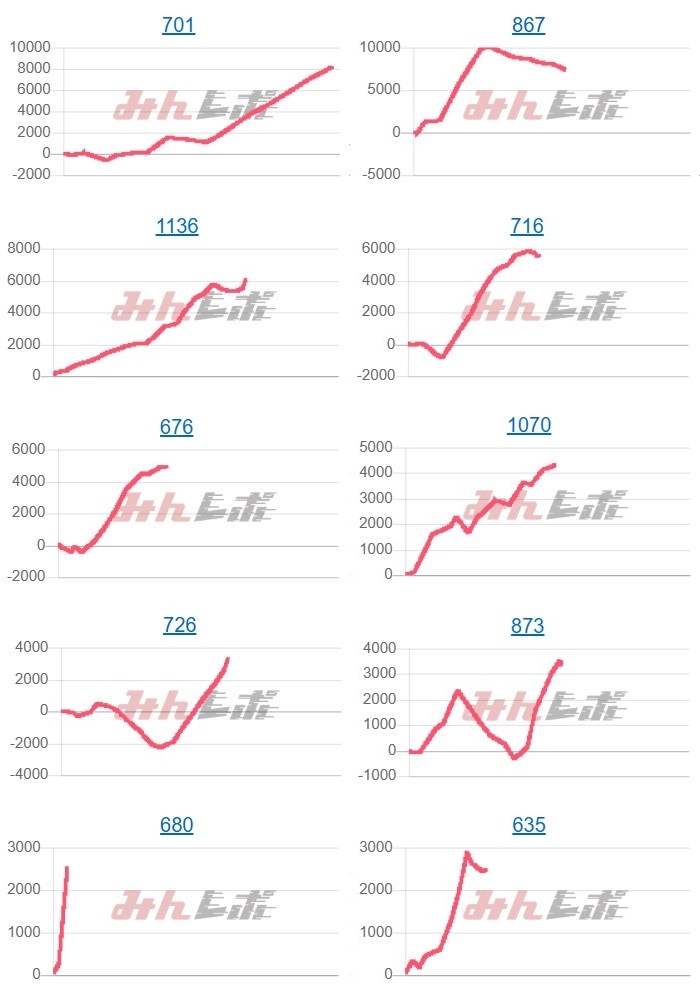 出玉スランプグラフ