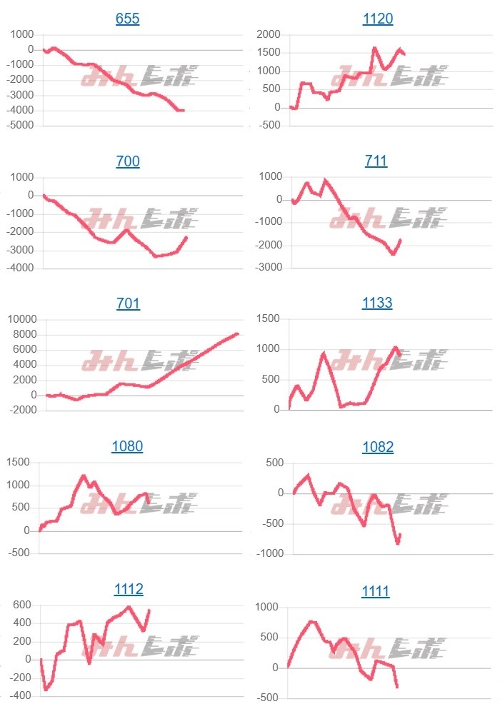 出玉スランプグラフ