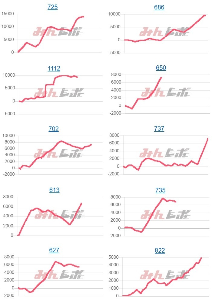 出玉スランプグラフ