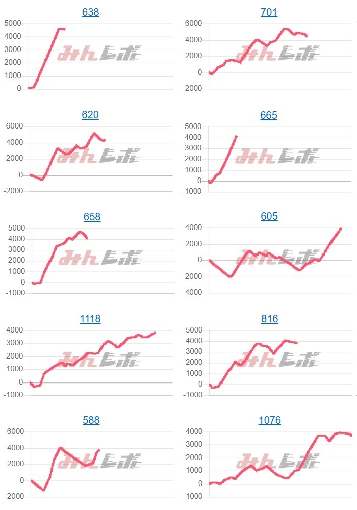 出玉スランプグラフ