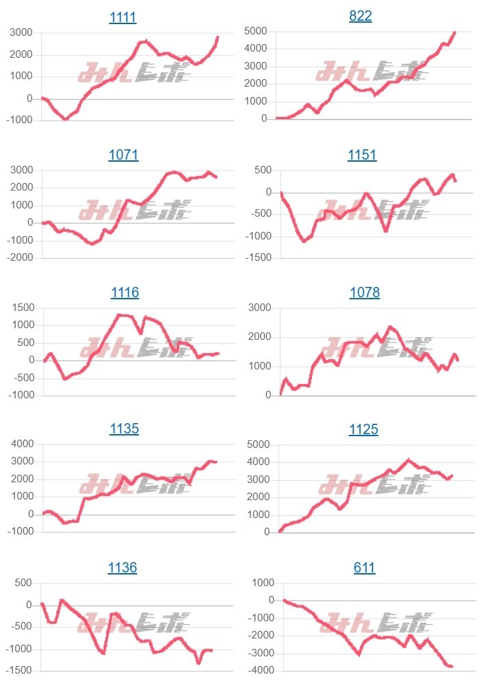 出玉スランプグラフ