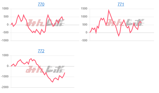出玉スランプグラフ