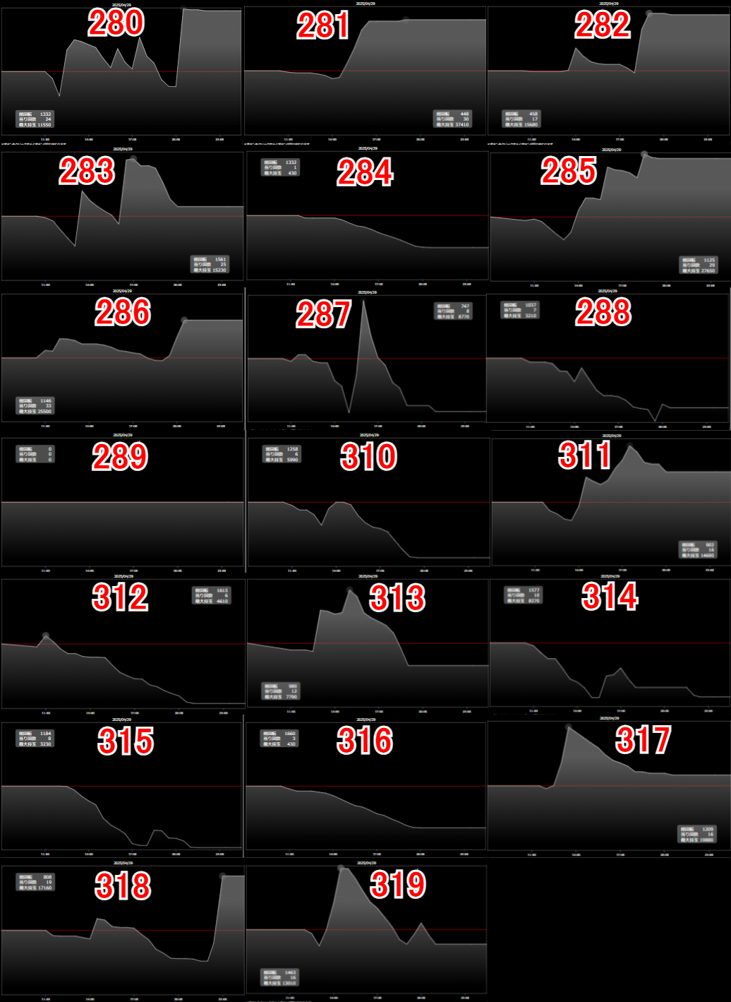 出玉スランプグラフ