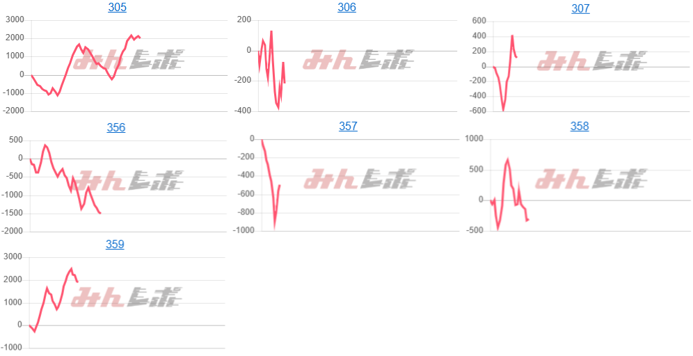 出玉スランプグラフ
