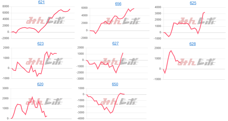 出玉スランプグラフ