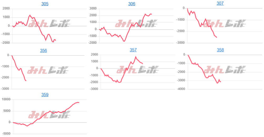 出玉スランプグラフ