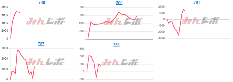 出玉スランプグラフ
