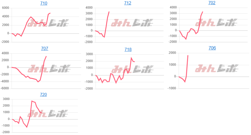 出玉スランプグラフ